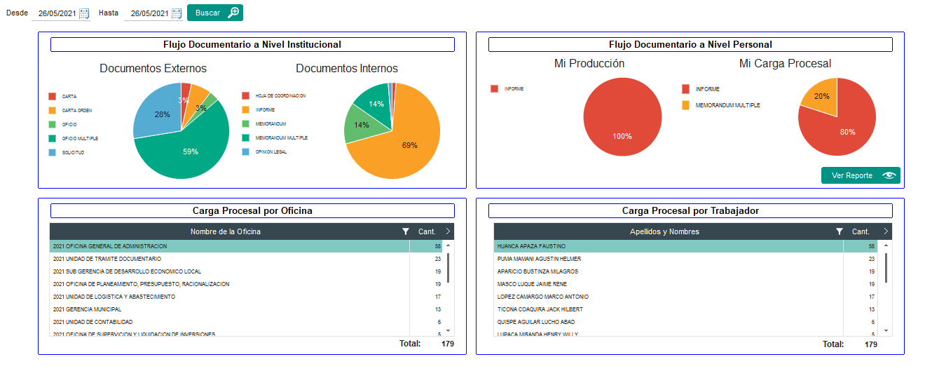 Gráfico de flujo documental